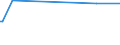 CN 29156011 /Exports /Unit = Prices (Euro/ton) /Partner: Liberia /Reporter: European Union /29156011:1-isopropyl-2,2-dimethyltrimethylene Diisobutyrate