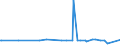 CN 29156011 /Exports /Unit = Prices (Euro/ton) /Partner: Angola /Reporter: European Union /29156011:1-isopropyl-2,2-dimethyltrimethylene Diisobutyrate