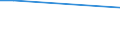 CN 29156011 /Exports /Unit = Prices (Euro/ton) /Partner: Madagascar /Reporter: Eur27 /29156011:1-isopropyl-2,2-dimethyltrimethylene Diisobutyrate