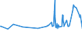 CN 29156011 /Exports /Unit = Prices (Euro/ton) /Partner: Mexico /Reporter: Eur27_2020 /29156011:1-isopropyl-2,2-dimethyltrimethylene Diisobutyrate