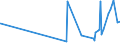 CN 29156011 /Exports /Unit = Prices (Euro/ton) /Partner: Colombia /Reporter: Eur27_2020 /29156011:1-isopropyl-2,2-dimethyltrimethylene Diisobutyrate