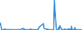 CN 29156011 /Exports /Unit = Prices (Euro/ton) /Partner: Brazil /Reporter: Eur27_2020 /29156011:1-isopropyl-2,2-dimethyltrimethylene Diisobutyrate