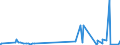 CN 29156011 /Exports /Unit = Prices (Euro/ton) /Partner: Argentina /Reporter: Eur27_2020 /29156011:1-isopropyl-2,2-dimethyltrimethylene Diisobutyrate