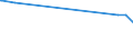 CN 29156011 /Exports /Unit = Prices (Euro/ton) /Partner: Lebanon /Reporter: Eur27_2020 /29156011:1-isopropyl-2,2-dimethyltrimethylene Diisobutyrate