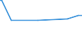 CN 29156011 /Exports /Unit = Prices (Euro/ton) /Partner: Qatar /Reporter: Eur27_2020 /29156011:1-isopropyl-2,2-dimethyltrimethylene Diisobutyrate