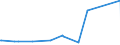 CN 29156011 /Exports /Unit = Prices (Euro/ton) /Partner: India /Reporter: Eur27_2020 /29156011:1-isopropyl-2,2-dimethyltrimethylene Diisobutyrate