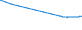 CN 29156011 /Exports /Unit = Prices (Euro/ton) /Partner: Thailand /Reporter: Eur27_2020 /29156011:1-isopropyl-2,2-dimethyltrimethylene Diisobutyrate