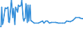 CN 29157015 /Exports /Unit = Prices (Euro/ton) /Partner: Norway /Reporter: European Union /29157015:Palmitic Acid