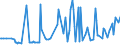 CN 29157025 /Exports /Unit = Prices (Euro/ton) /Partner: Greece /Reporter: European Union /29157025:Stearic Acid