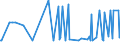 CN 29157025 /Exports /Unit = Prices (Euro/ton) /Partner: Malta /Reporter: European Union /29157025:Stearic Acid