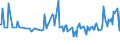 KN 29157025 /Exporte /Einheit = Preise (Euro/Tonne) /Partnerland: Rumaenien /Meldeland: Europäische Union /29157025:Stearins„ure