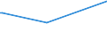 CN 29157025 /Exports /Unit = Prices (Euro/ton) /Partner: Tanzania /Reporter: European Union /29157025:Stearic Acid