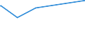 KN 29157025 /Exporte /Einheit = Preise (Euro/Tonne) /Partnerland: Dominikan.r. /Meldeland: Europäische Union /29157025:Stearins„ure