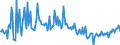 CN 29157030 /Exports /Unit = Prices (Euro/ton) /Partner: Netherlands /Reporter: European Union /29157030:Salts of Stearic Acid