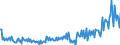 KN 29157030 /Exporte /Einheit = Preise (Euro/Tonne) /Partnerland: Ver.koenigreich /Meldeland: Europäische Union /29157030:Salze der Stearins„ure