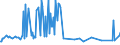 CN 29157030 /Exports /Unit = Prices (Euro/ton) /Partner: Estonia /Reporter: European Union /29157030:Salts of Stearic Acid