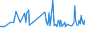 CN 29157030 /Exports /Unit = Prices (Euro/ton) /Partner: Belarus /Reporter: European Union /29157030:Salts of Stearic Acid