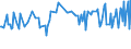 CN 29157030 /Exports /Unit = Prices (Euro/ton) /Partner: For.jrep.mac /Reporter: European Union /29157030:Salts of Stearic Acid