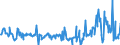 CN 29157040 /Exports /Unit = Prices (Euro/ton) /Partner: Netherlands /Reporter: Eur27_2020 /29157040:Palmitic Acid and its Salts and Esters