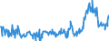 CN 29157040 /Exports /Unit = Prices (Euro/ton) /Partner: Germany /Reporter: Eur27_2020 /29157040:Palmitic Acid and its Salts and Esters