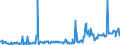 CN 29157040 /Exports /Unit = Prices (Euro/ton) /Partner: Denmark /Reporter: Eur27_2020 /29157040:Palmitic Acid and its Salts and Esters