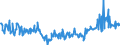 CN 29157040 /Exports /Unit = Prices (Euro/ton) /Partner: Spain /Reporter: Eur27_2020 /29157040:Palmitic Acid and its Salts and Esters