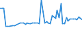 CN 29157040 /Exports /Unit = Prices (Euro/ton) /Partner: United Kingdom(Northern Ireland) /Reporter: Eur27_2020 /29157040:Palmitic Acid and its Salts and Esters