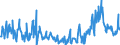 CN 29157040 /Exports /Unit = Prices (Euro/ton) /Partner: Belgium /Reporter: Eur27_2020 /29157040:Palmitic Acid and its Salts and Esters