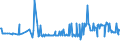 CN 29157040 /Exports /Unit = Prices (Euro/ton) /Partner: Luxembourg /Reporter: Eur27_2020 /29157040:Palmitic Acid and its Salts and Esters