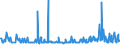 CN 29157040 /Exports /Unit = Prices (Euro/ton) /Partner: Finland /Reporter: Eur27_2020 /29157040:Palmitic Acid and its Salts and Esters