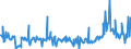 CN 29157040 /Exports /Unit = Prices (Euro/ton) /Partner: Turkey /Reporter: Eur27_2020 /29157040:Palmitic Acid and its Salts and Esters