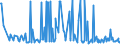 CN 29157040 /Exports /Unit = Prices (Euro/ton) /Partner: Estonia /Reporter: Eur27_2020 /29157040:Palmitic Acid and its Salts and Esters