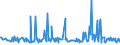 CN 29157040 /Exports /Unit = Prices (Euro/ton) /Partner: Lithuania /Reporter: Eur27_2020 /29157040:Palmitic Acid and its Salts and Esters