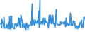 CN 29157040 /Exports /Unit = Prices (Euro/ton) /Partner: Slovakia /Reporter: Eur27_2020 /29157040:Palmitic Acid and its Salts and Esters