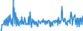 CN 29157040 /Exports /Unit = Prices (Euro/ton) /Partner: Hungary /Reporter: Eur27_2020 /29157040:Palmitic Acid and its Salts and Esters