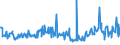 CN 29157040 /Exports /Unit = Prices (Euro/ton) /Partner: Romania /Reporter: Eur27_2020 /29157040:Palmitic Acid and its Salts and Esters