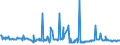 CN 29157040 /Exports /Unit = Prices (Euro/ton) /Partner: Ukraine /Reporter: Eur27_2020 /29157040:Palmitic Acid and its Salts and Esters