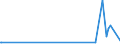 CN 29157040 /Exports /Unit = Prices (Euro/ton) /Partner: Kyrghistan /Reporter: Eur27_2020 /29157040:Palmitic Acid and its Salts and Esters