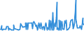 CN 29157040 /Exports /Unit = Prices (Euro/ton) /Partner: Tunisia /Reporter: Eur27_2020 /29157040:Palmitic Acid and its Salts and Esters