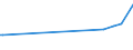 CN 29157040 /Exports /Unit = Prices (Euro/ton) /Partner: Nicaragua /Reporter: Eur27_2020 /29157040:Palmitic Acid and its Salts and Esters