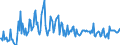 CN 29157080 /Exports /Unit = Prices (Euro/ton) /Partner: Poland /Reporter: European Union /29157080:Esters of Stearic Acid