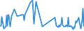 CN 29157080 /Exports /Unit = Prices (Euro/ton) /Partner: Ukraine /Reporter: European Union /29157080:Esters of Stearic Acid