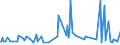 CN 29157080 /Exports /Unit = Prices (Euro/ton) /Partner: Algeria /Reporter: European Union /29157080:Esters of Stearic Acid