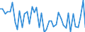 CN 29159000 /Exports /Unit = Prices (Euro/ton) /Partner: Netherlands /Reporter: European Union /29159000:Saturated Acyclic Monocarboxylic Acids, Their Anhydrides, Halides, Peroxides and Peroxyacids; Their Halogenated, Sulphonated, Nitrated or Nitrosated Derivatives (Excl. Formic Acid and Acetic Acid, Mono-, di- or Trichloroacetic Acids, Propionic Acid, Butanoic and Pentanoic Acids, Palmitic and Stearic Acids, Their Salts and Esters, and Acetic Anhydride)