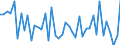 CN 29159000 /Exports /Unit = Prices (Euro/ton) /Partner: Ireland /Reporter: European Union /29159000:Saturated Acyclic Monocarboxylic Acids, Their Anhydrides, Halides, Peroxides and Peroxyacids; Their Halogenated, Sulphonated, Nitrated or Nitrosated Derivatives (Excl. Formic Acid and Acetic Acid, Mono-, di- or Trichloroacetic Acids, Propionic Acid, Butanoic and Pentanoic Acids, Palmitic and Stearic Acids, Their Salts and Esters, and Acetic Anhydride)