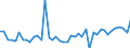 CN 29159000 /Exports /Unit = Prices (Euro/ton) /Partner: Greece /Reporter: European Union /29159000:Saturated Acyclic Monocarboxylic Acids, Their Anhydrides, Halides, Peroxides and Peroxyacids; Their Halogenated, Sulphonated, Nitrated or Nitrosated Derivatives (Excl. Formic Acid and Acetic Acid, Mono-, di- or Trichloroacetic Acids, Propionic Acid, Butanoic and Pentanoic Acids, Palmitic and Stearic Acids, Their Salts and Esters, and Acetic Anhydride)