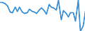 CN 29159000 /Exports /Unit = Prices (Euro/ton) /Partner: Spain /Reporter: European Union /29159000:Saturated Acyclic Monocarboxylic Acids, Their Anhydrides, Halides, Peroxides and Peroxyacids; Their Halogenated, Sulphonated, Nitrated or Nitrosated Derivatives (Excl. Formic Acid and Acetic Acid, Mono-, di- or Trichloroacetic Acids, Propionic Acid, Butanoic and Pentanoic Acids, Palmitic and Stearic Acids, Their Salts and Esters, and Acetic Anhydride)