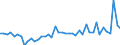 KN 29159000 /Exporte /Einheit = Preise (Euro/Tonne) /Partnerland: Belgien /Meldeland: Europäische Union /29159000:Carbons„uren, Ges„ttigt, Acyclisch, Einbasisch, und Ihre Anhydride, Halogenide, Peroxide und Peroxys„uren; Ihre Halogen-, Sulfo-, Nitro- Oder Nitrosoderivate (Ausg. Ameisen- und Essigs„ure, Mono-, di- Oder Trichloressigs„ure, Propions„ure, Butans„uren, Pentans„uren, Palmitin- und Stearins„ure, Ihre Salze und Ester Sowie Essigs„ureanhydrid)