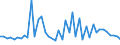 CN 29159000 /Exports /Unit = Prices (Euro/ton) /Partner: Luxembourg /Reporter: European Union /29159000:Saturated Acyclic Monocarboxylic Acids, Their Anhydrides, Halides, Peroxides and Peroxyacids; Their Halogenated, Sulphonated, Nitrated or Nitrosated Derivatives (Excl. Formic Acid and Acetic Acid, Mono-, di- or Trichloroacetic Acids, Propionic Acid, Butanoic and Pentanoic Acids, Palmitic and Stearic Acids, Their Salts and Esters, and Acetic Anhydride)