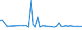 CN 29159000 /Exports /Unit = Prices (Euro/ton) /Partner: Iceland /Reporter: European Union /29159000:Saturated Acyclic Monocarboxylic Acids, Their Anhydrides, Halides, Peroxides and Peroxyacids; Their Halogenated, Sulphonated, Nitrated or Nitrosated Derivatives (Excl. Formic Acid and Acetic Acid, Mono-, di- or Trichloroacetic Acids, Propionic Acid, Butanoic and Pentanoic Acids, Palmitic and Stearic Acids, Their Salts and Esters, and Acetic Anhydride)